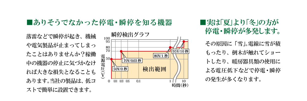 実は夏より冬のほうが瞬停が多発します